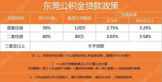 異地交公積金如何在東莞申請貸款并開具證明？